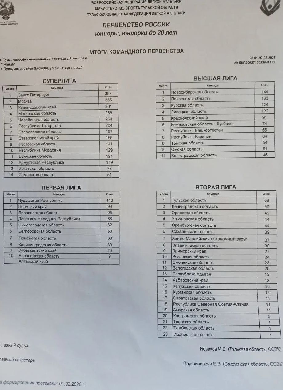 Командный протокол